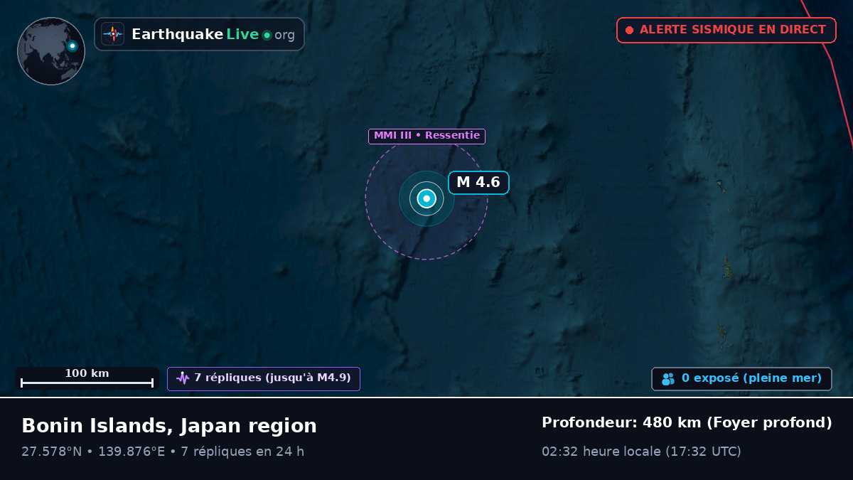 Océan Pacifique Nord (Japon)