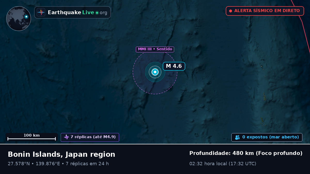 Oceano Pacífico Norte (Japão)