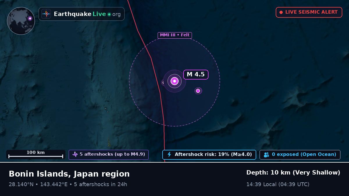 North Pacific Ocean (Japan)