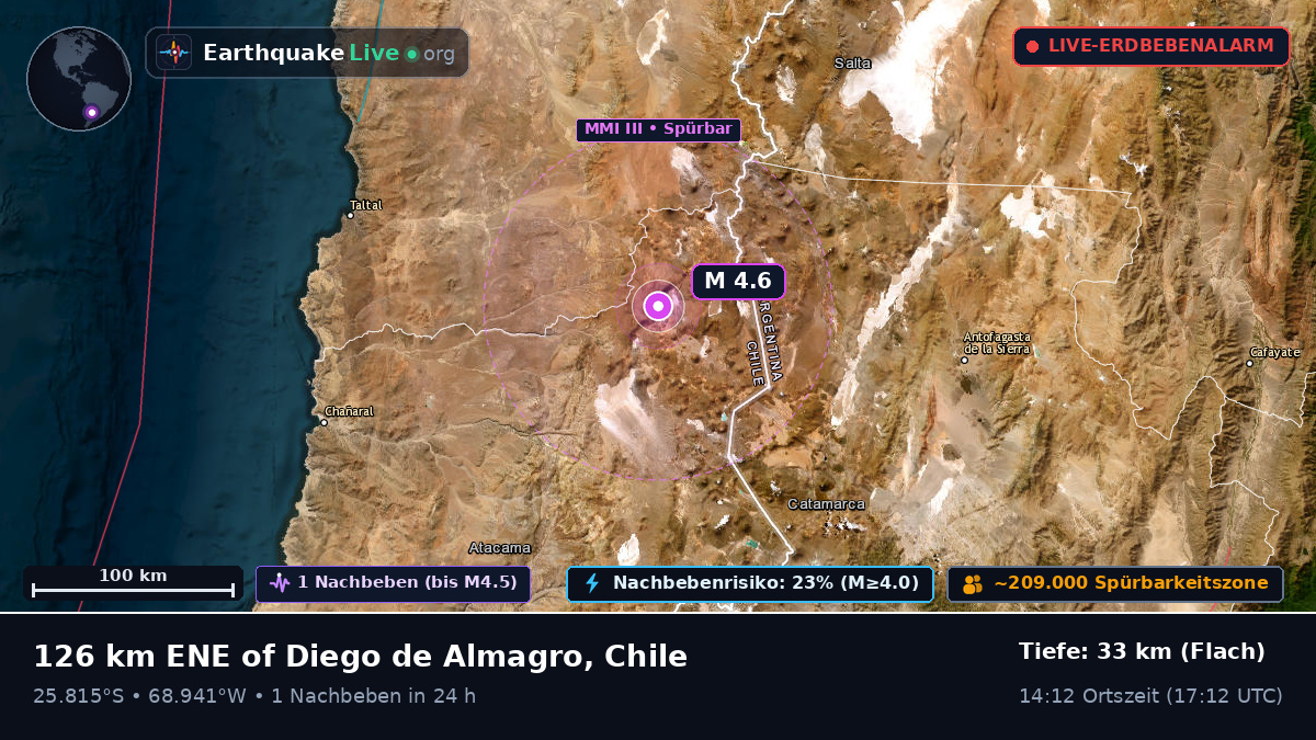 Atacama, Chile