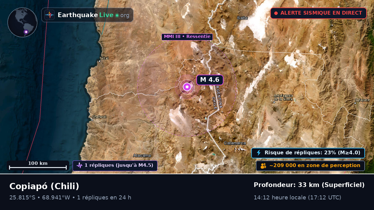 Atacama, Chili
