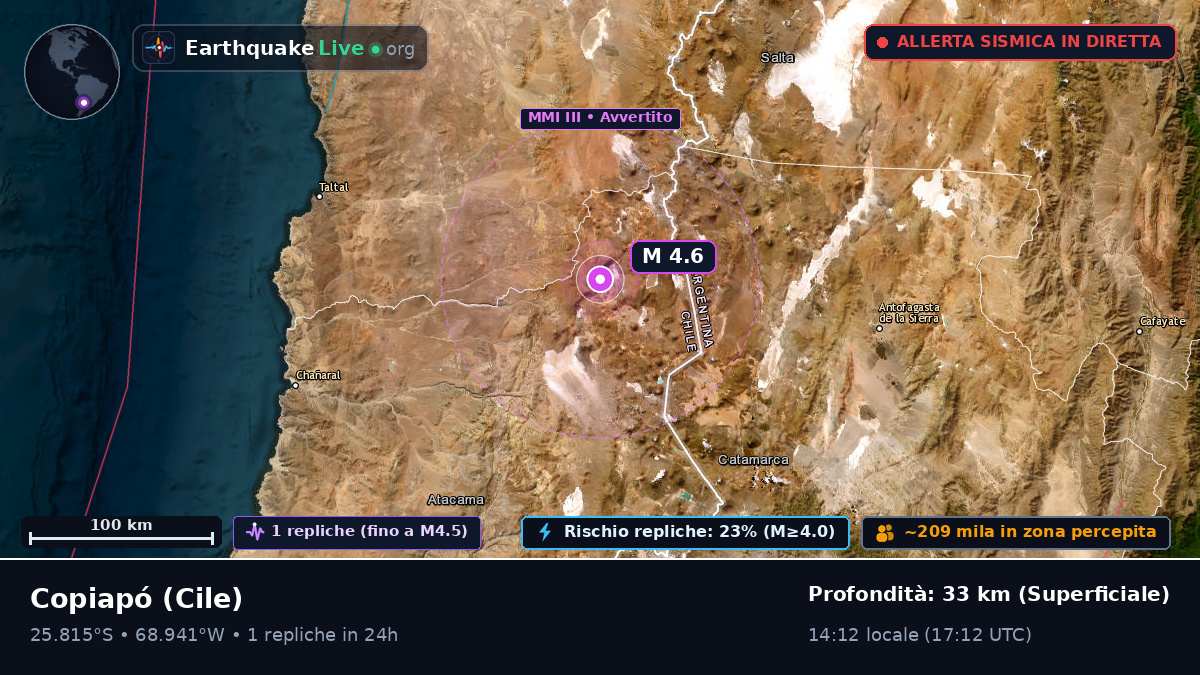 Atacama, Cile