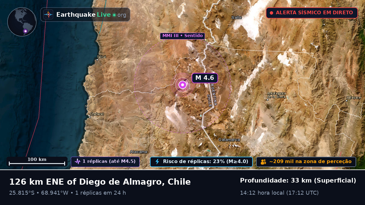 Atacama, Chile