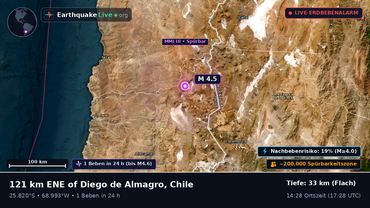 Atacama, Chile