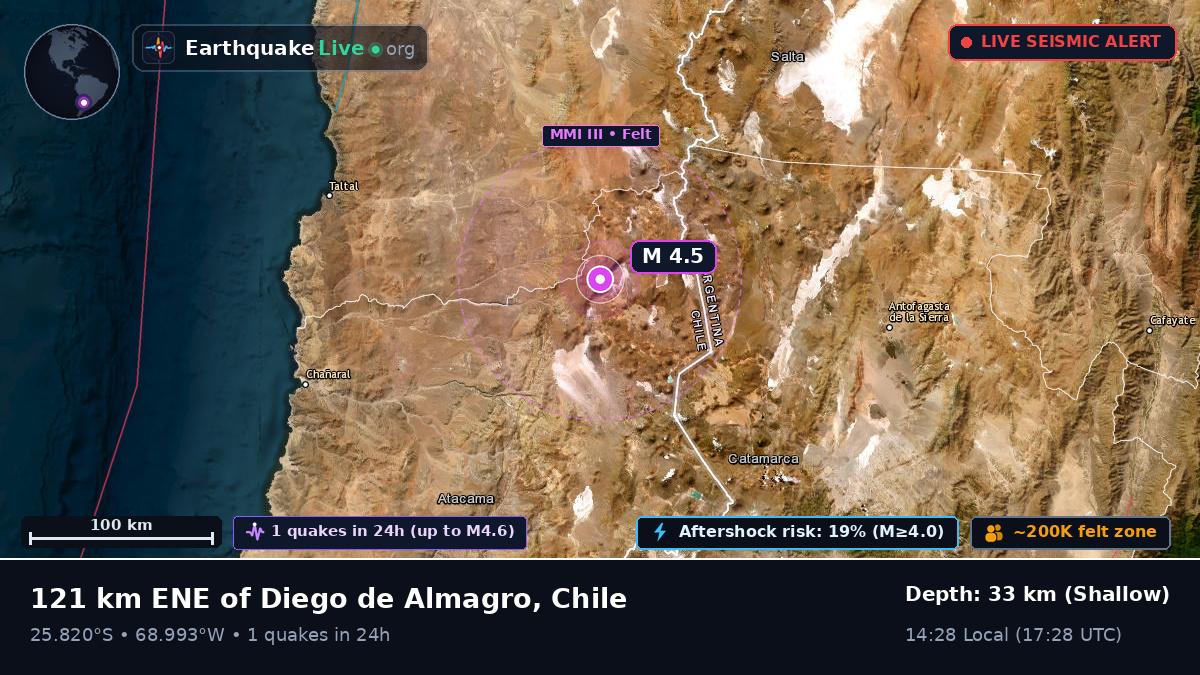 Atacama, Chile