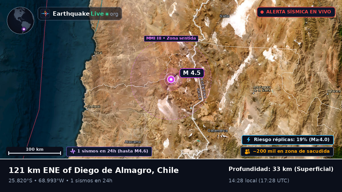 Atacama, Chile