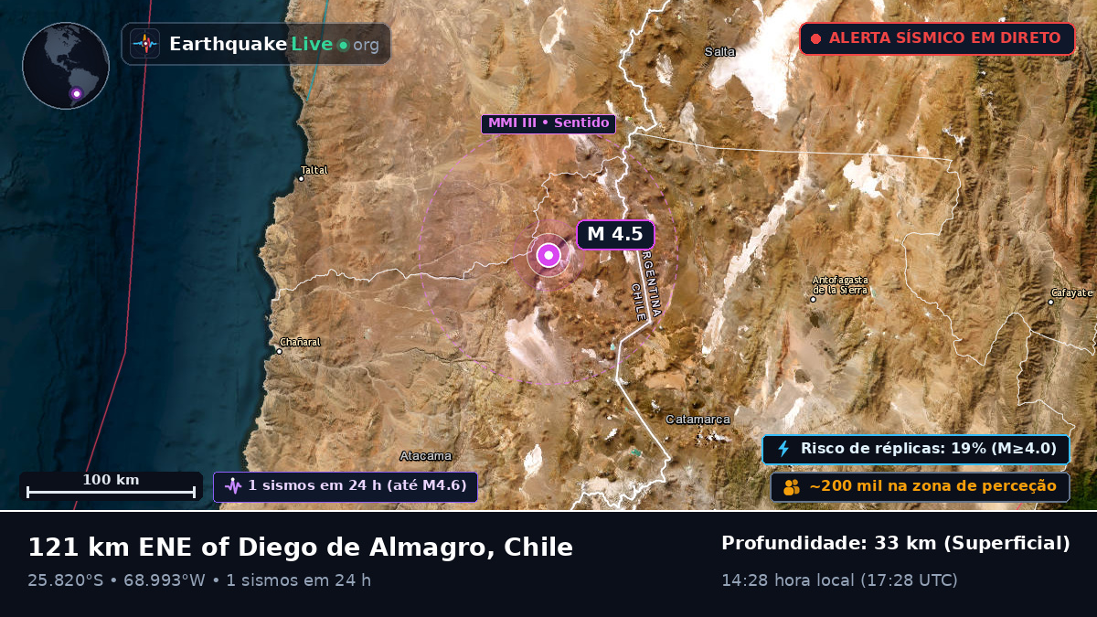 Atacama, Chile