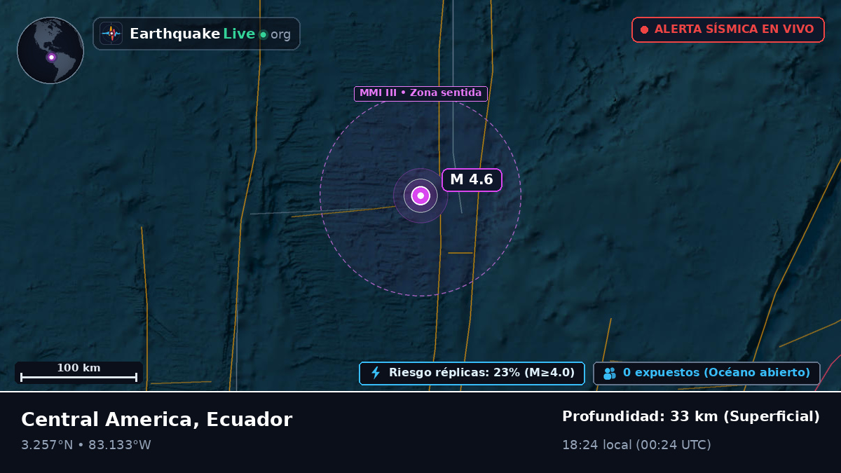 Océano Atlántico Norte (Ecuador)