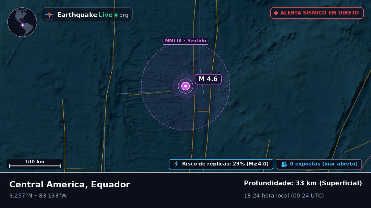 Oceano Atlântico Norte (Equador)