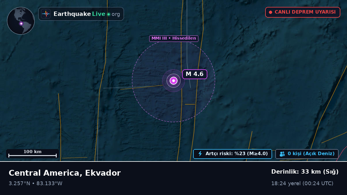 Kuzey Atlantik Okyanusu (Ekvador)