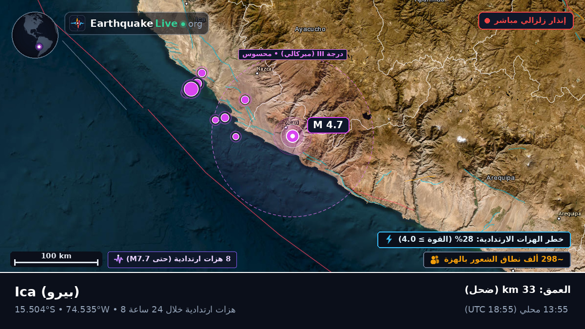 Ica, بيرو