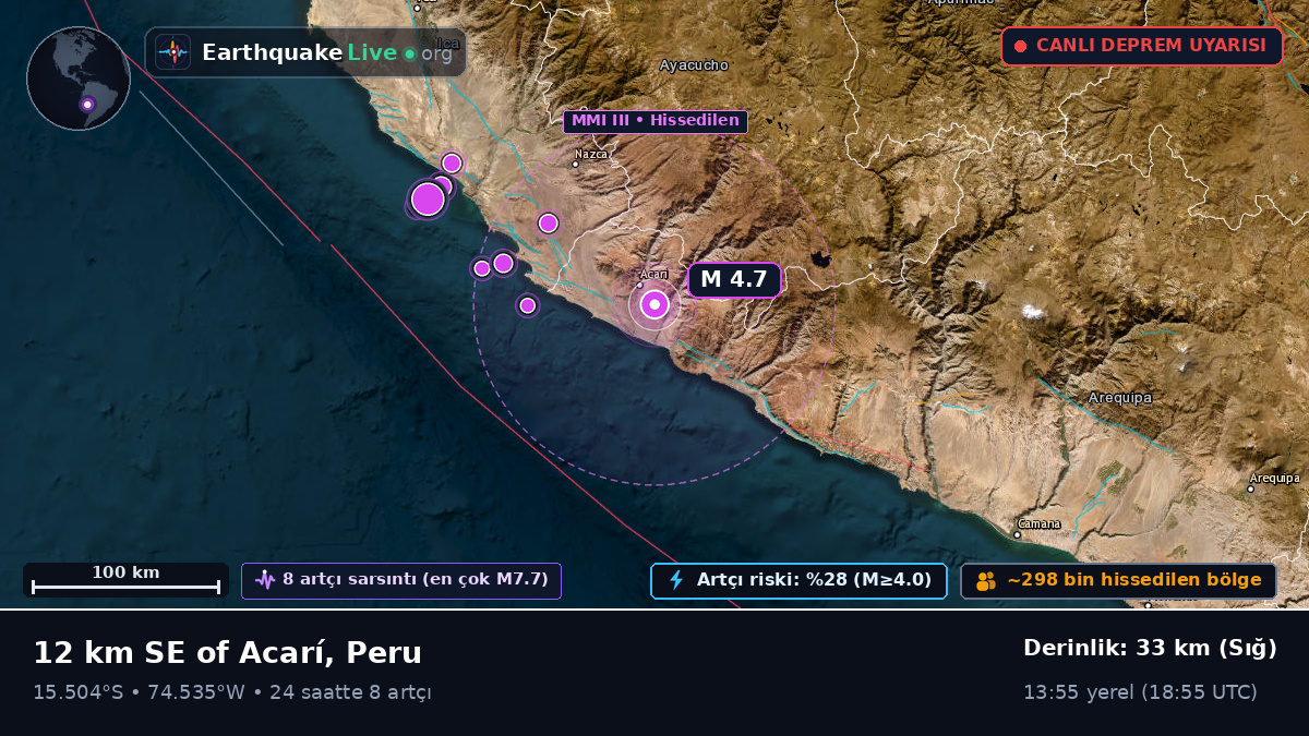 Ica, Peru