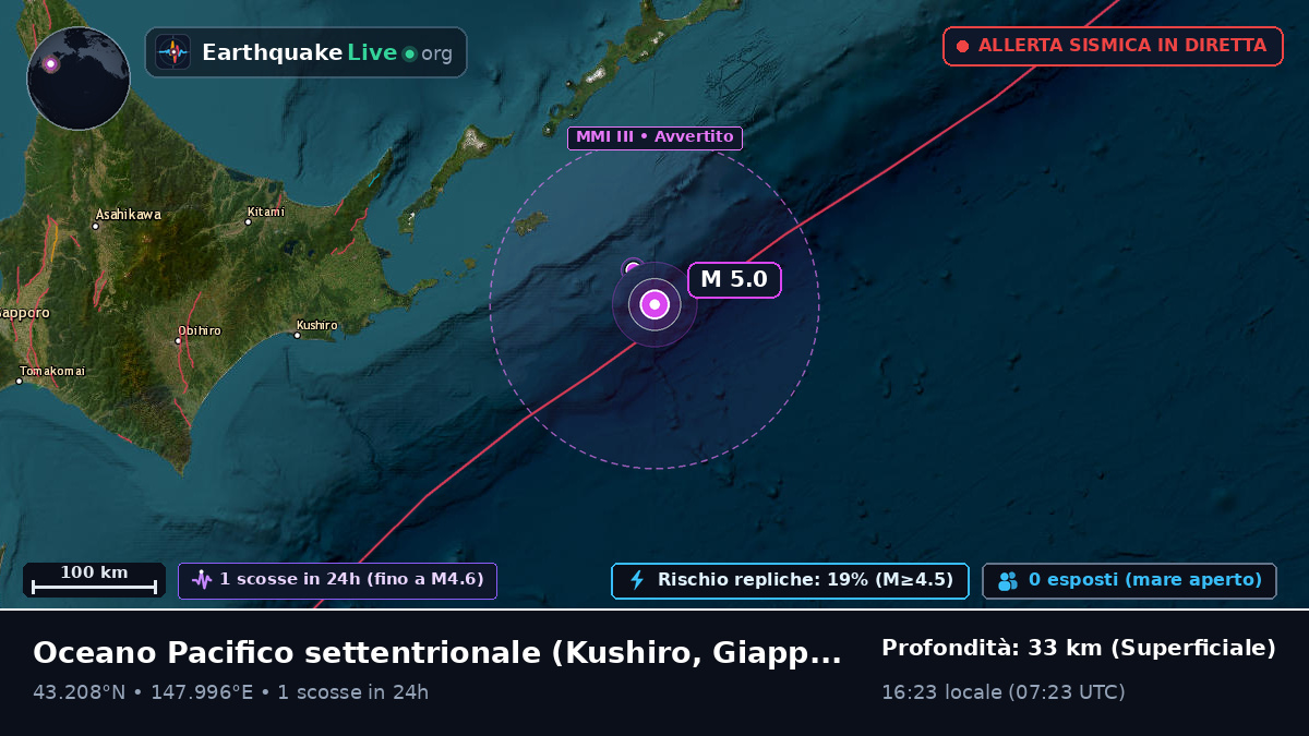 Oceano Pacifico settentrionale (Giappone)