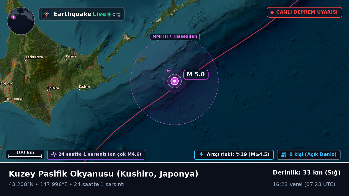 Kuzey Pasifik Okyanusu (Japonya)