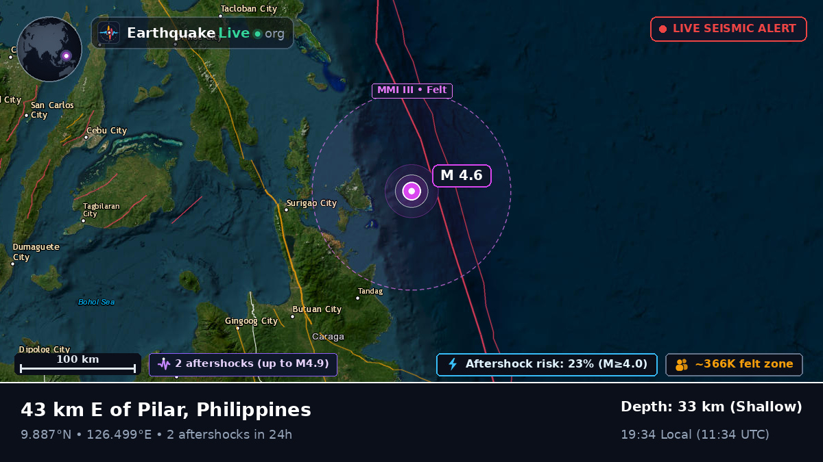 Philippine Sea (Philippines)