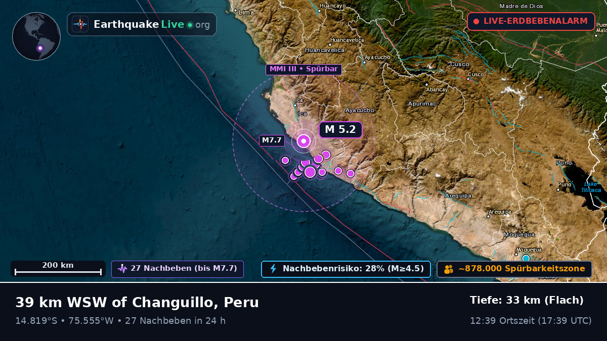 Ica, Peru
