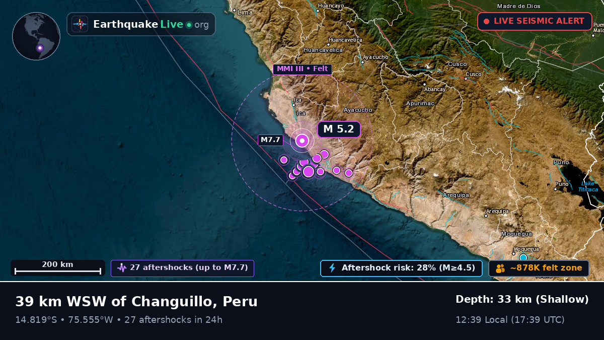 Ica, Peru
