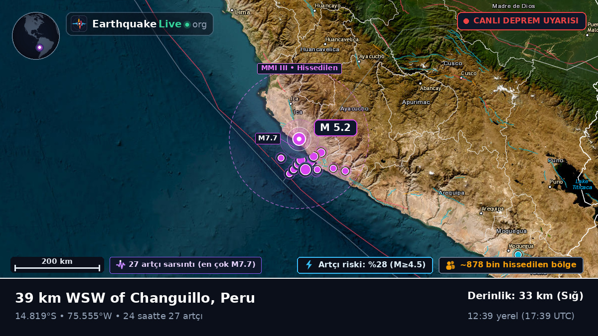 Ica, Peru