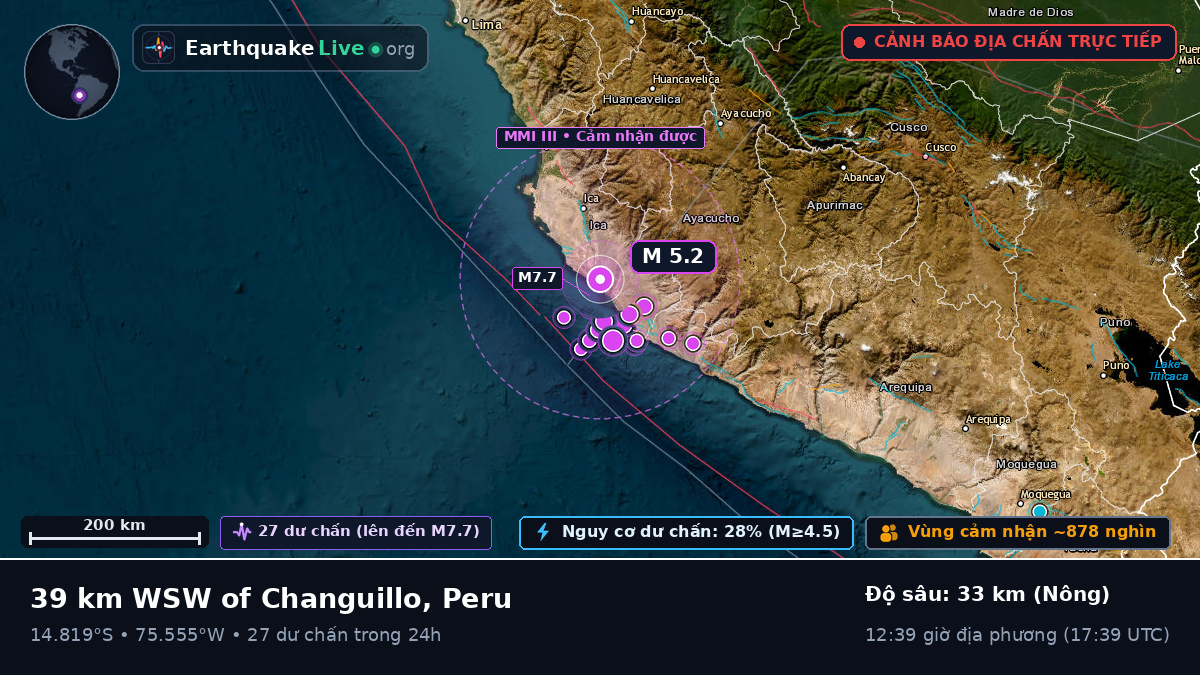 Ica, Peru