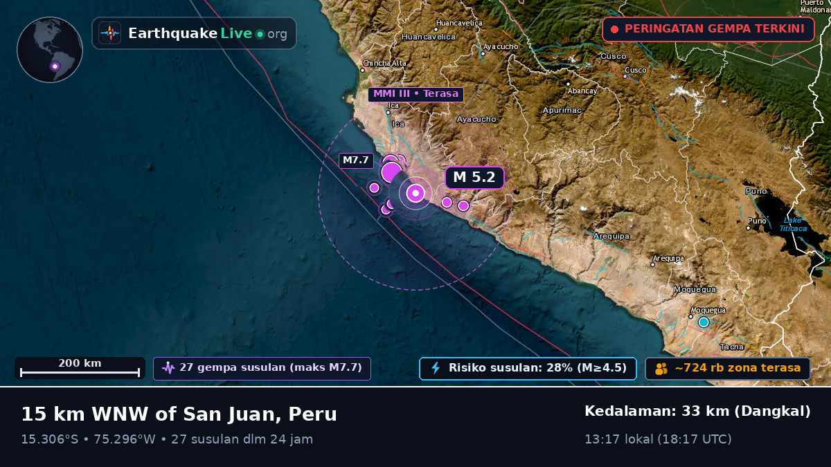 Ica, Peru