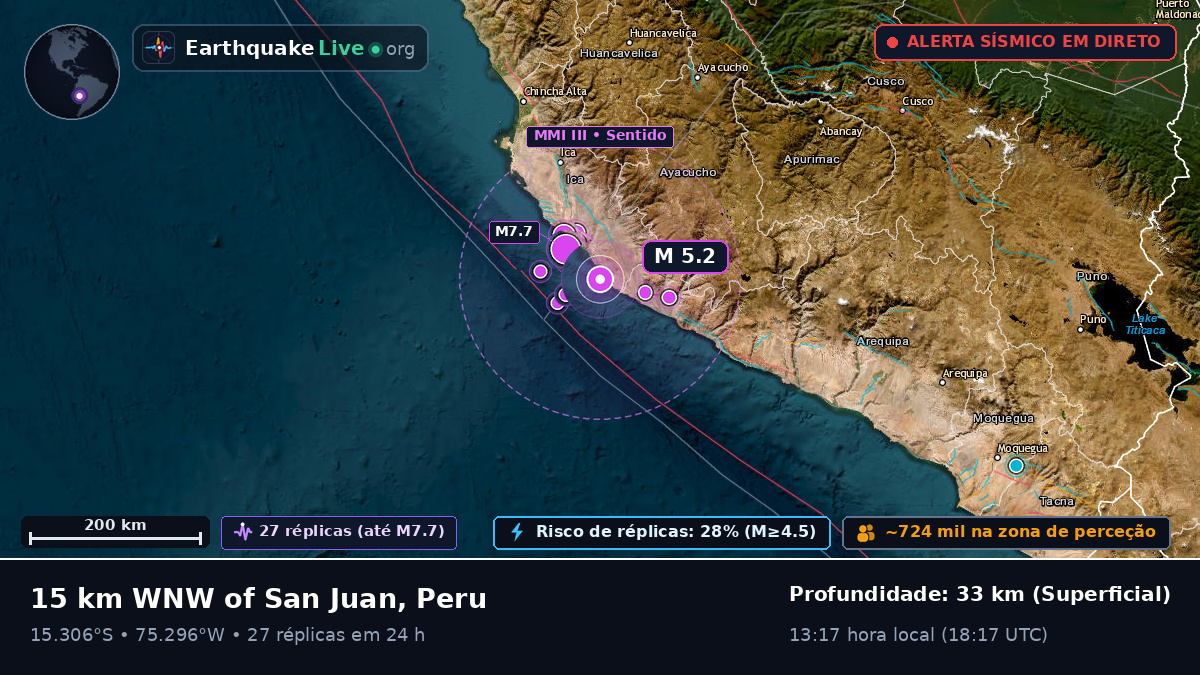 Ica, Peru