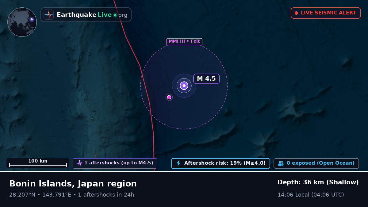 North Pacific Ocean (Japan)