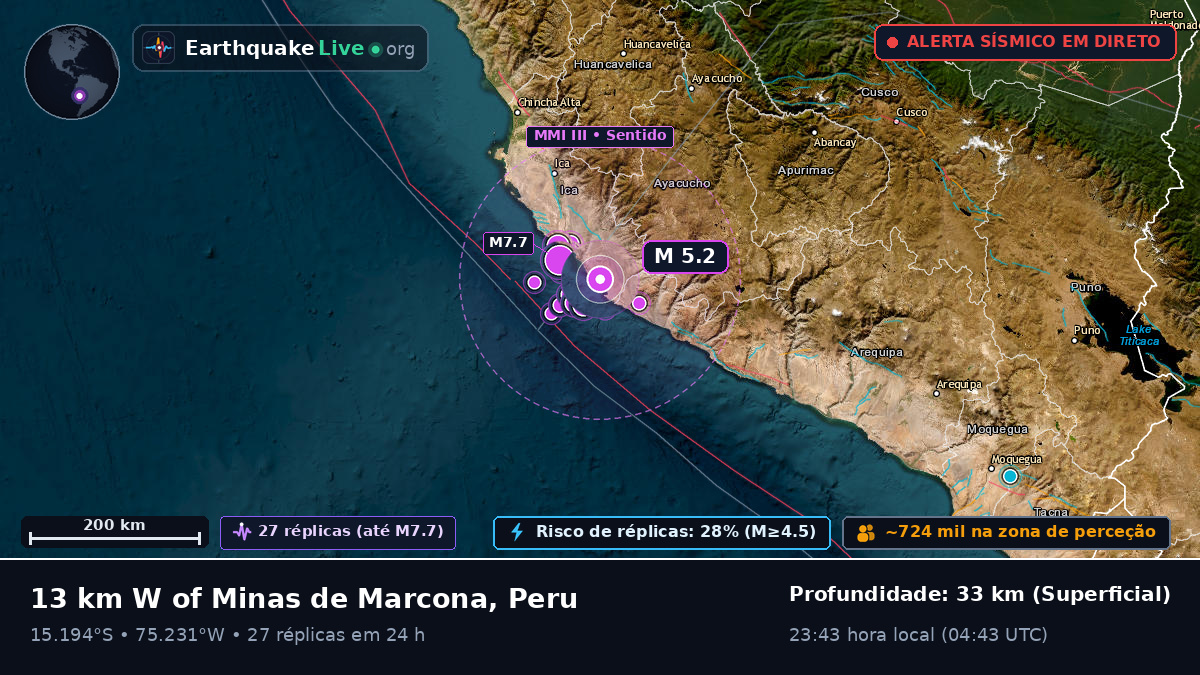 Ica, Peru
