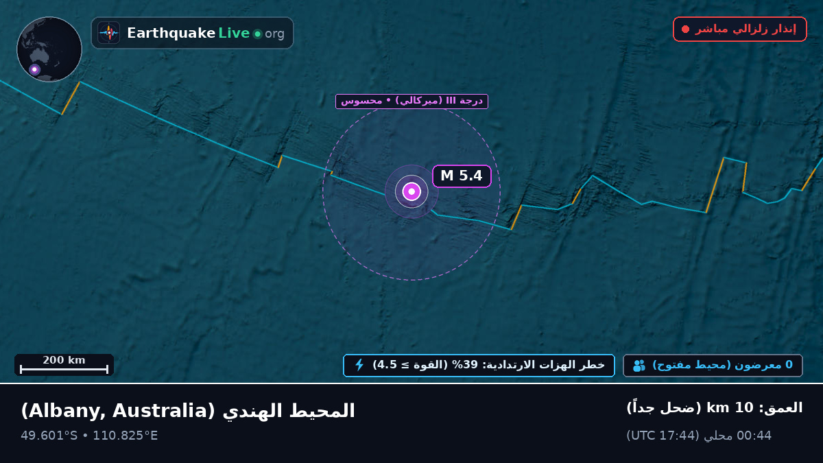 المحيط الهندي (Australia)