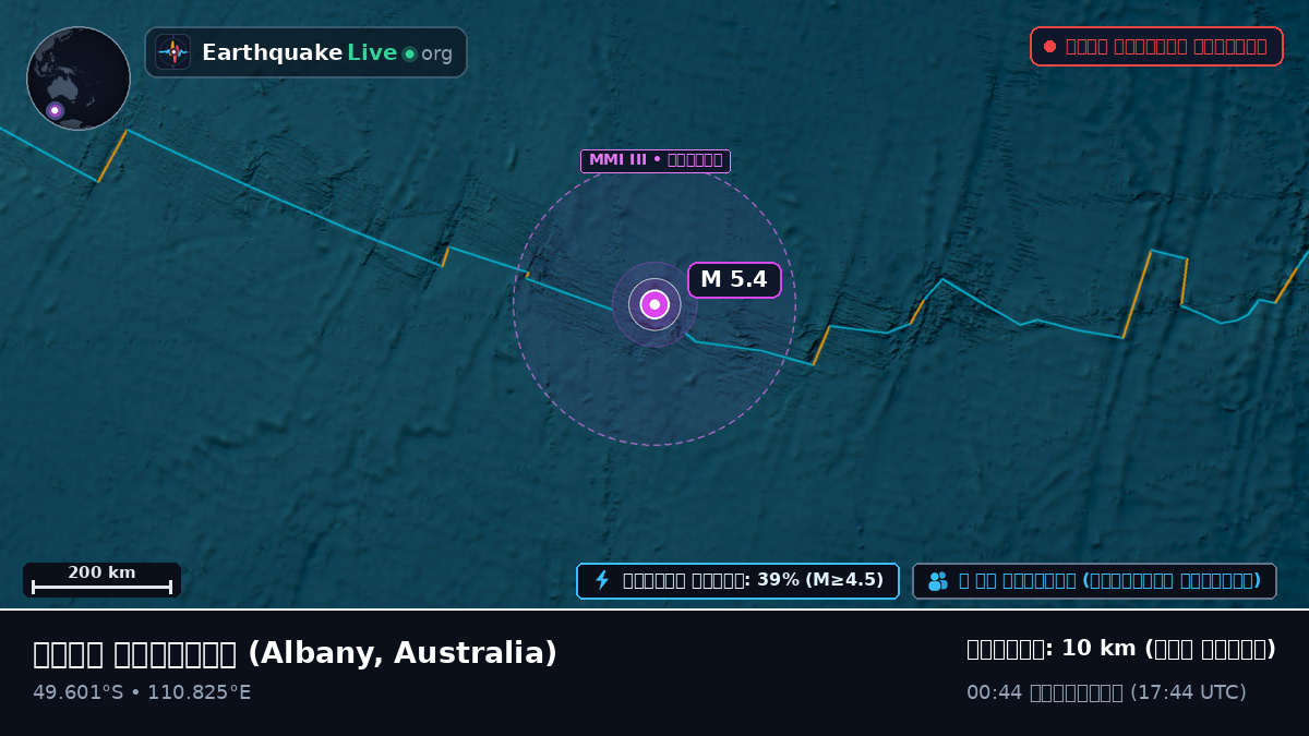 ভারত মহাসাগর (Australia)
