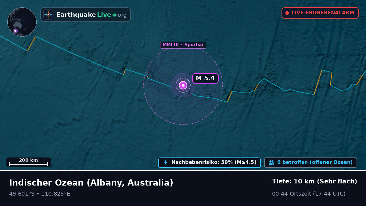 Indischer Ozean (Australia)