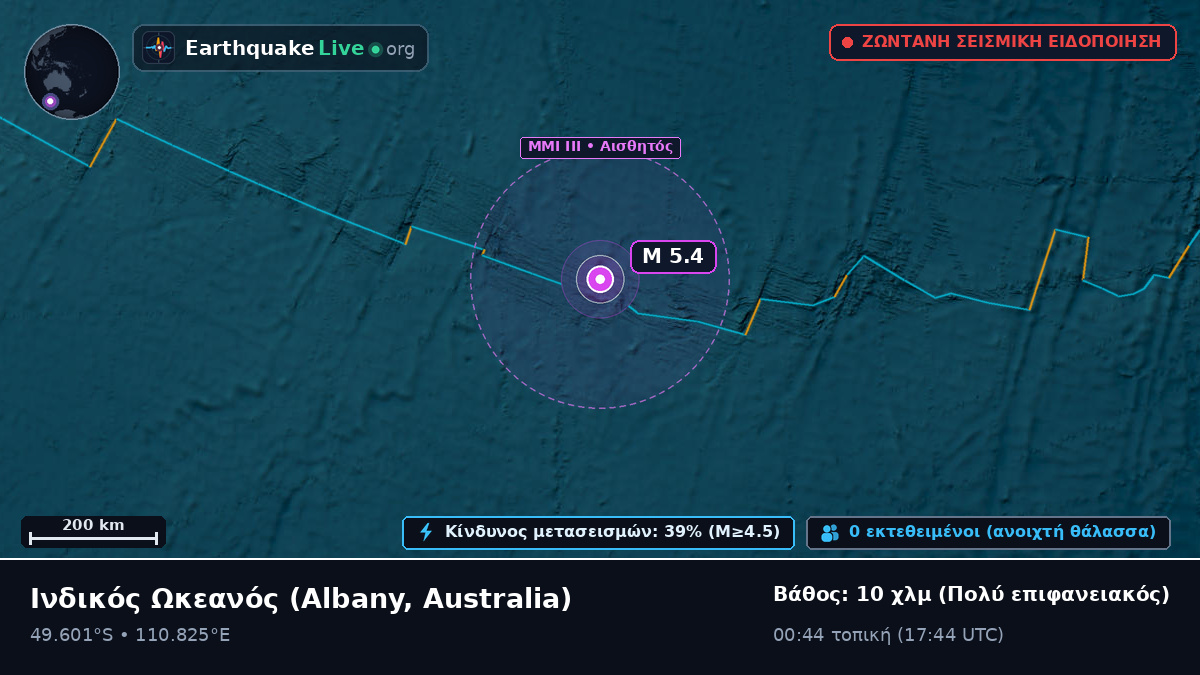 Ινδικός Ωκεανός (Australia)