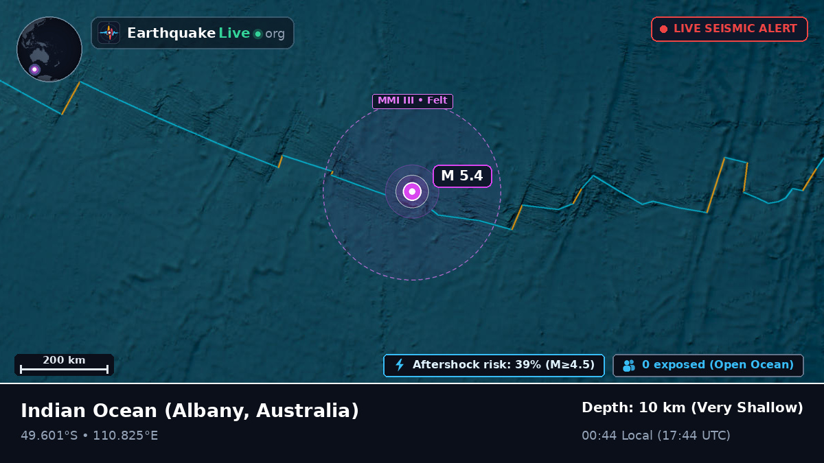 Indian Ocean (Australia)
