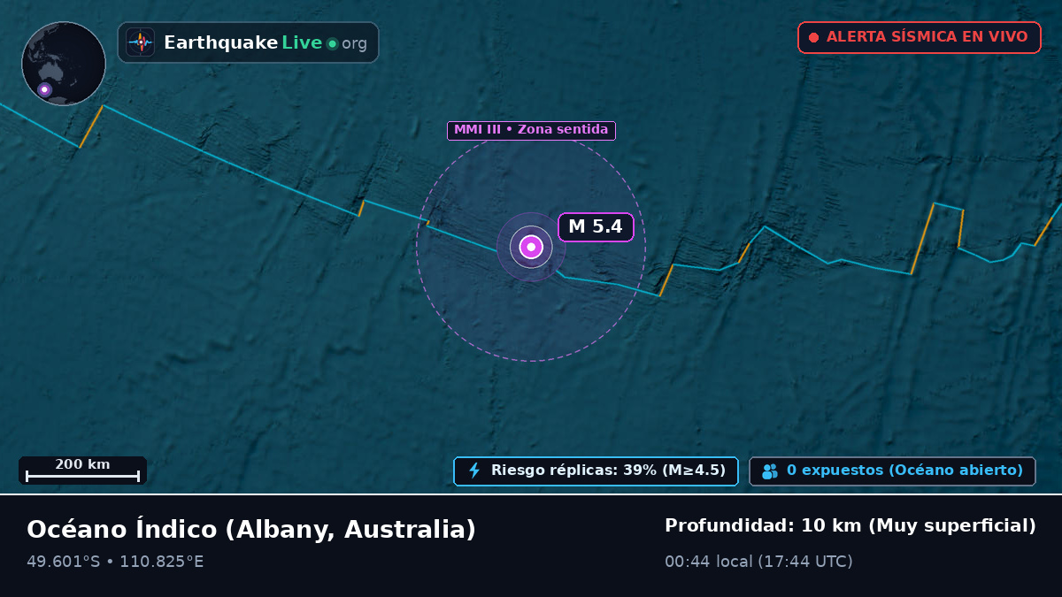 Océano Índico (Australia)