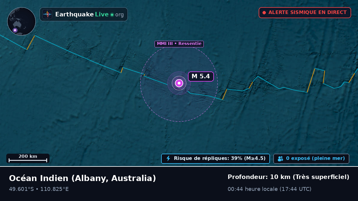 Océan Indien (Australia)