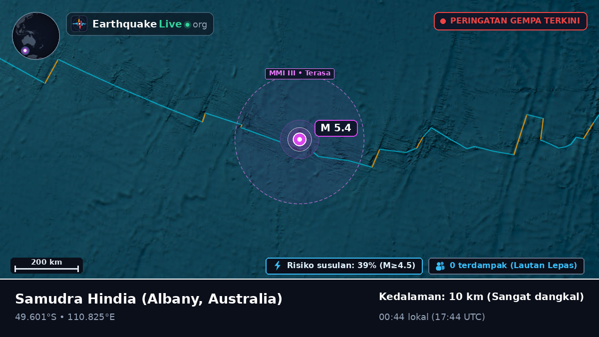 Samudra Hindia (Australia)