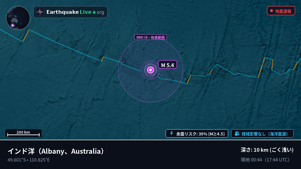 インド洋 (Australia)