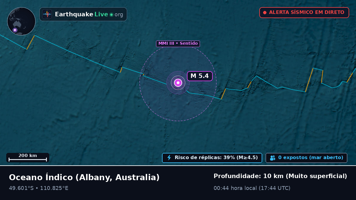 Oceano Índico (Australia)