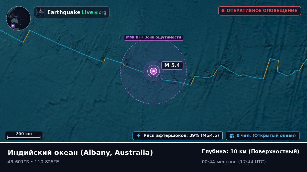 Индийский океан (Australia)