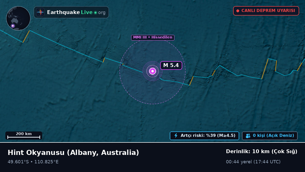 Hint Okyanusu (Australia)