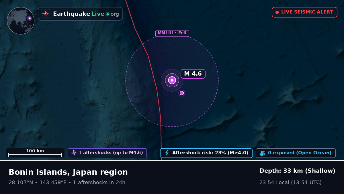 North Pacific Ocean (Japan)