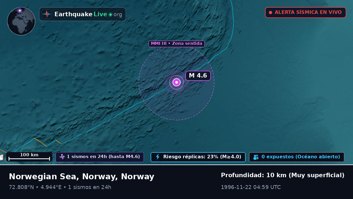 Océano Ártico (Norway)