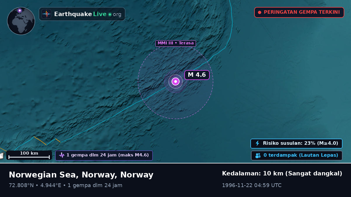Samudra Arktik (Norway)
