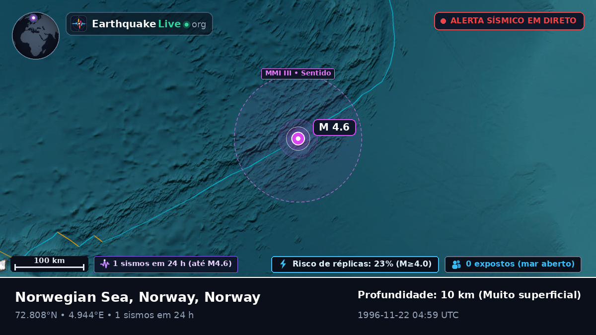 Oceano Ártico (Norway)