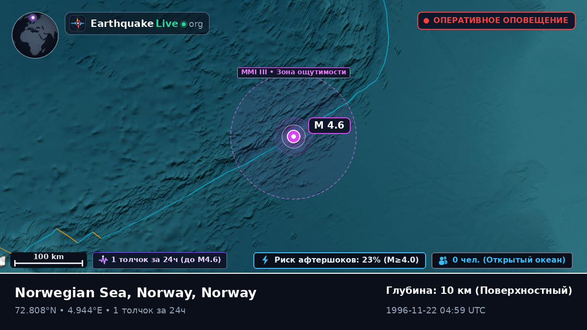 Северный Ледовитый океан (Norway)