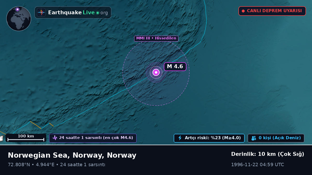 Kuzey Buz Denizi (Norway)