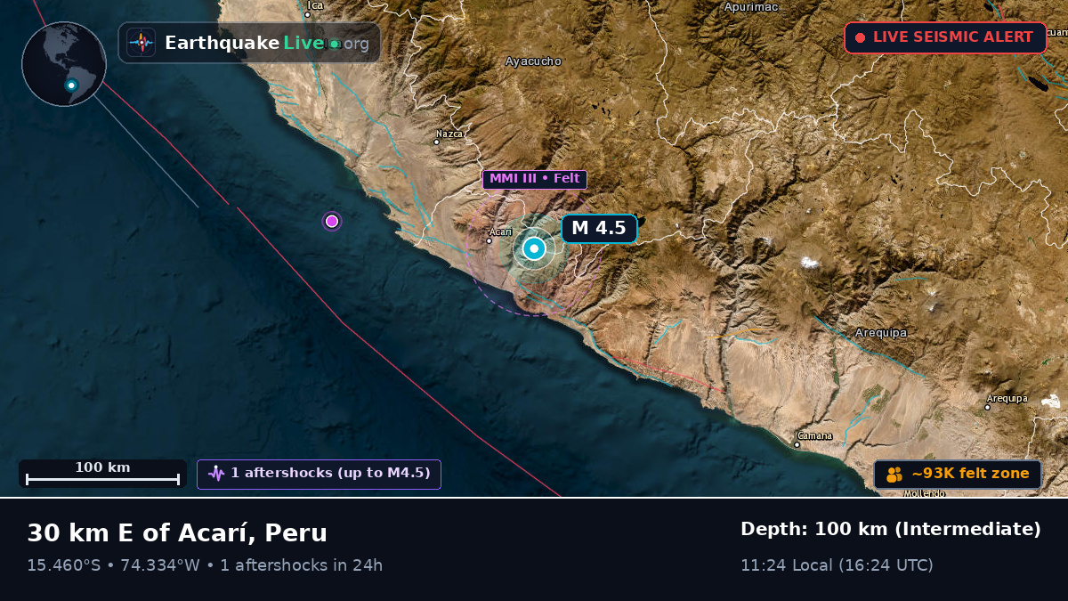 Ica, Peru
