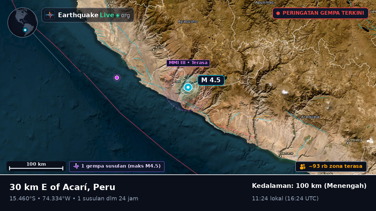 Ica, Peru