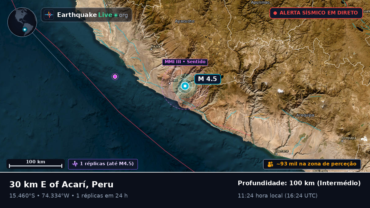 Ica, Peru