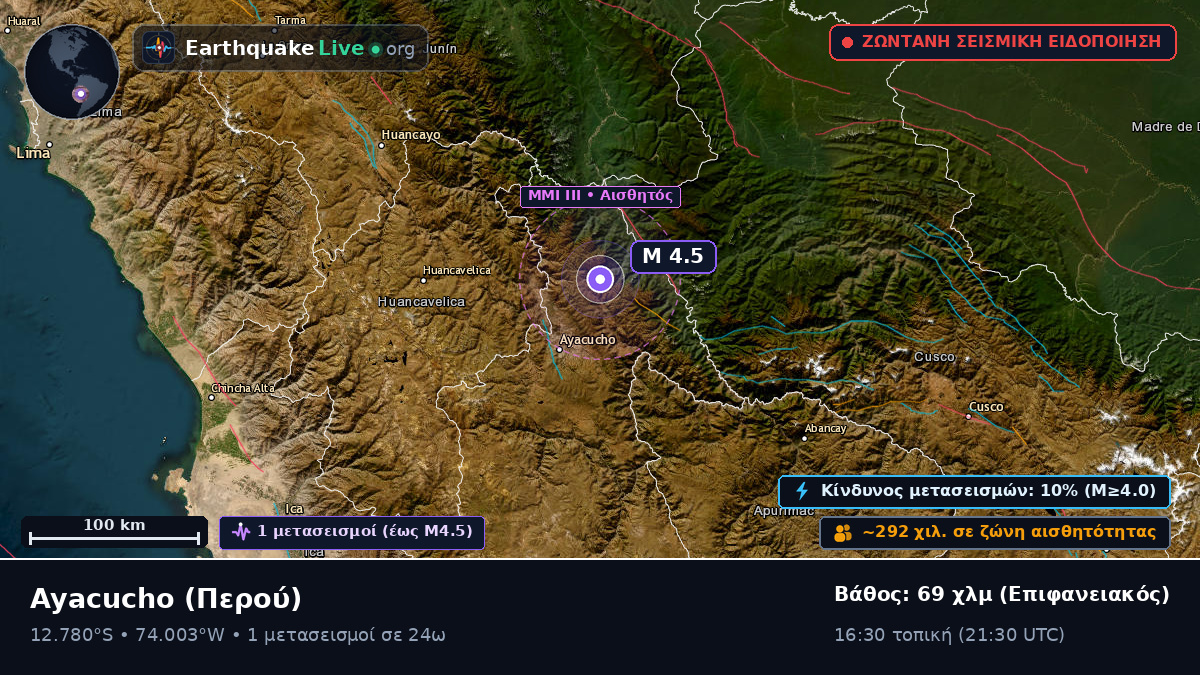 Ayacucho, Περού