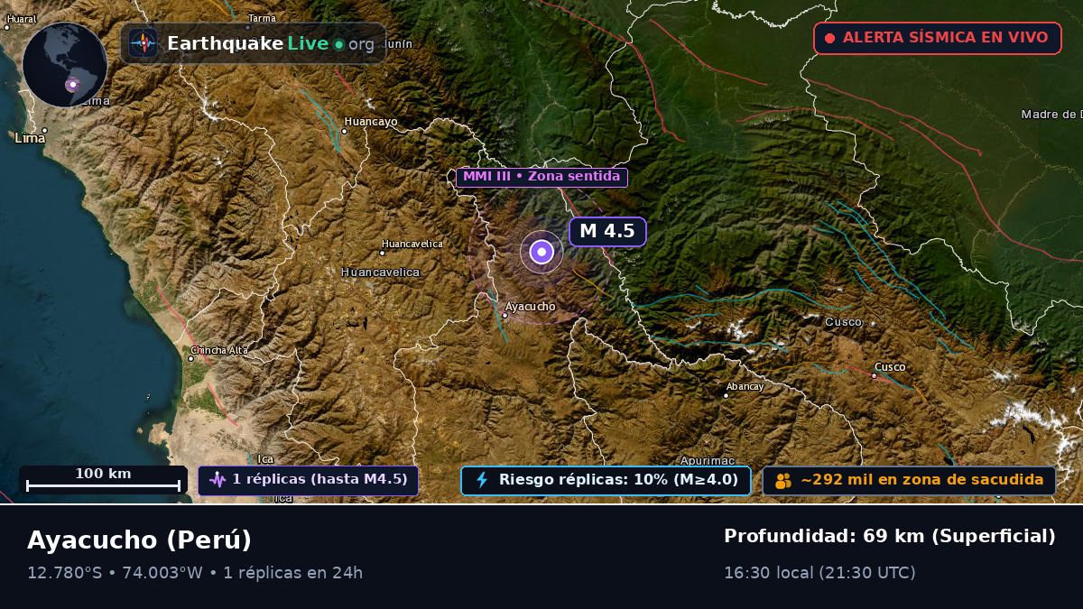 Ayacucho, Perú
